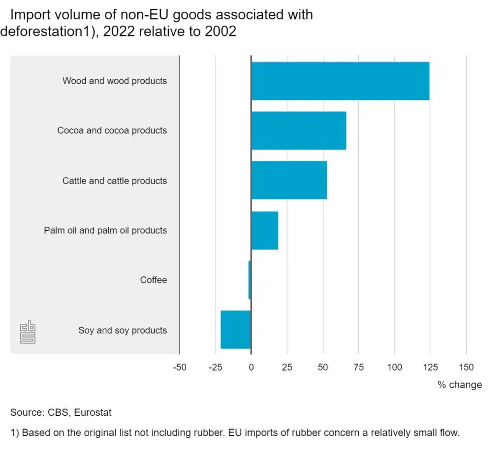 import volume from non-EU 1024x939.jpeg