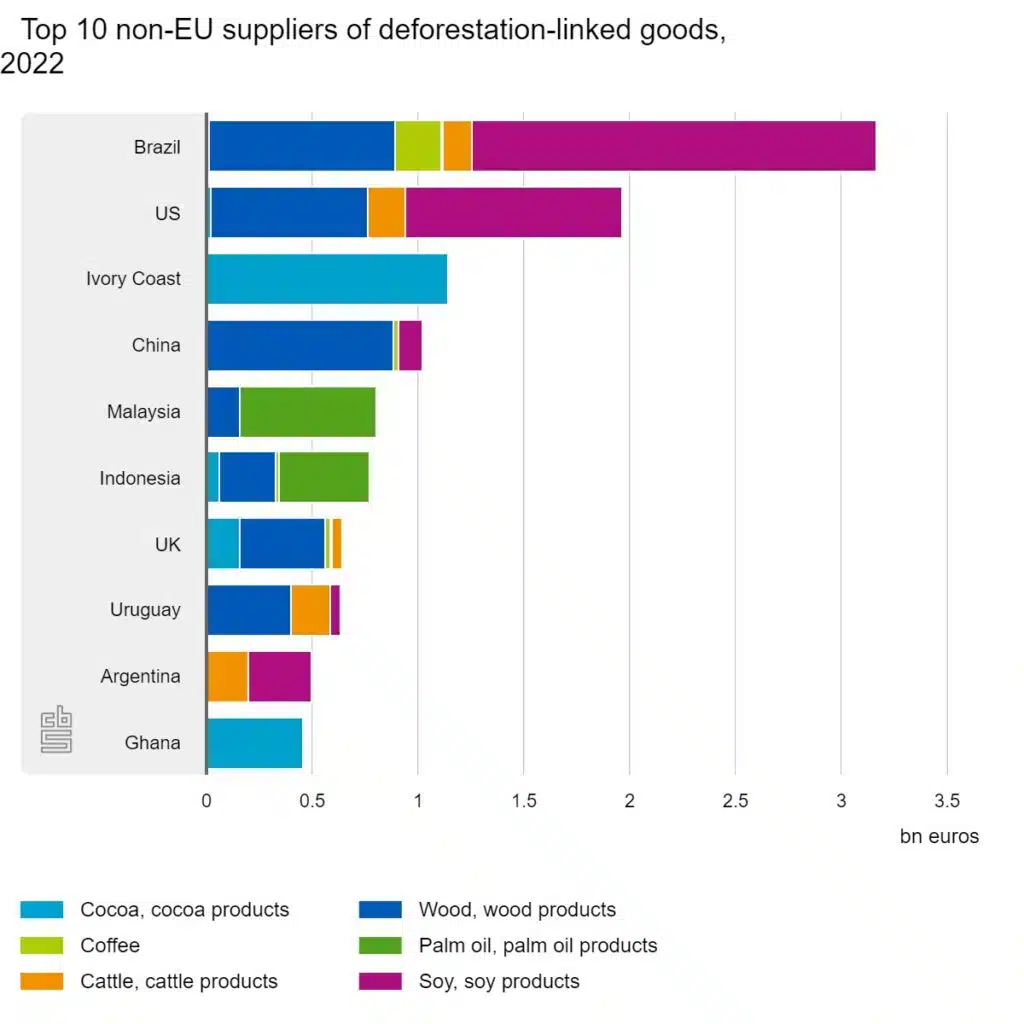 top 10 non-eu suppliers 1024x1024.jpeg